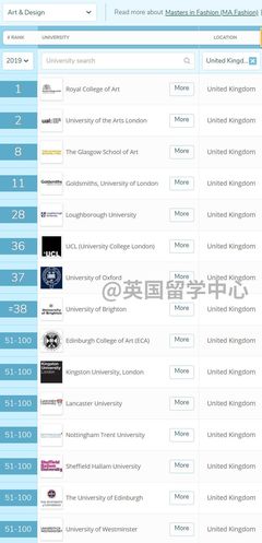 建筑设计好的大学排名