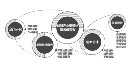产品设计规划是什么