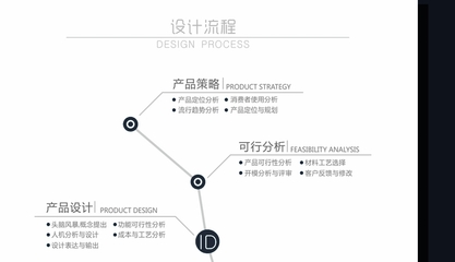 产品设计规划是什么