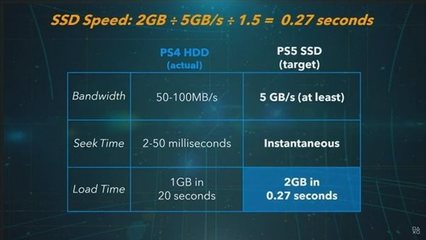 ps4 下载速度