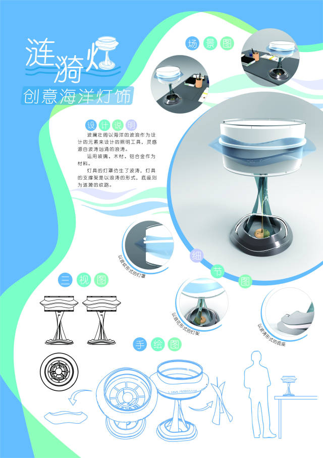 产品设计主题有哪些内容