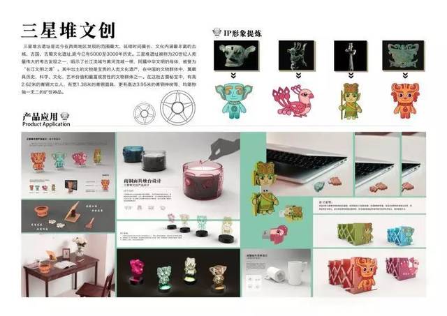 产品设计主题有哪些内容