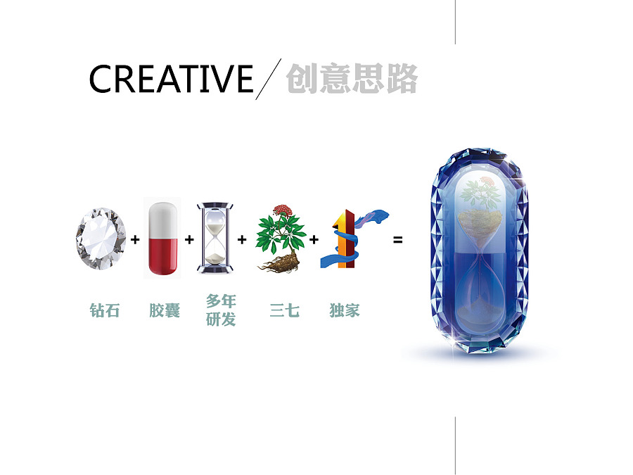 产品设计主题有哪些内容