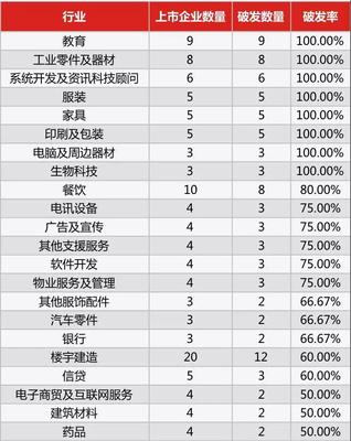 港股ipo为什么要印刷商