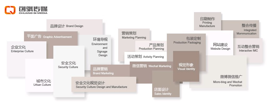 印刷传播的形式有什么不同