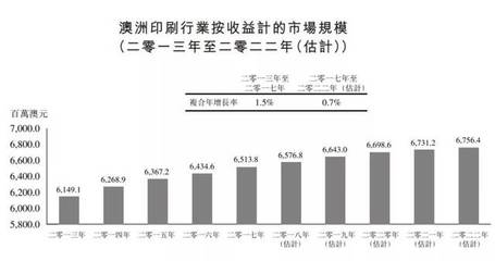 港股ipo为什么要印刷商