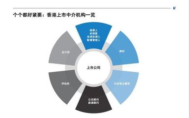 港股ipo为什么要印刷商