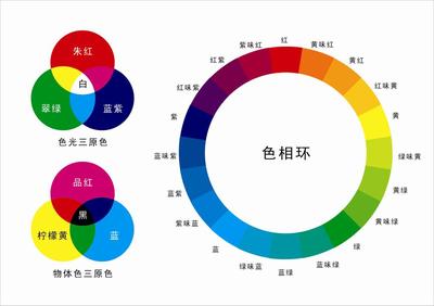 cmyk是印刷的什么原理
