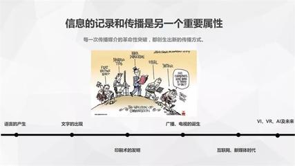印刷传播的形式有什么不同