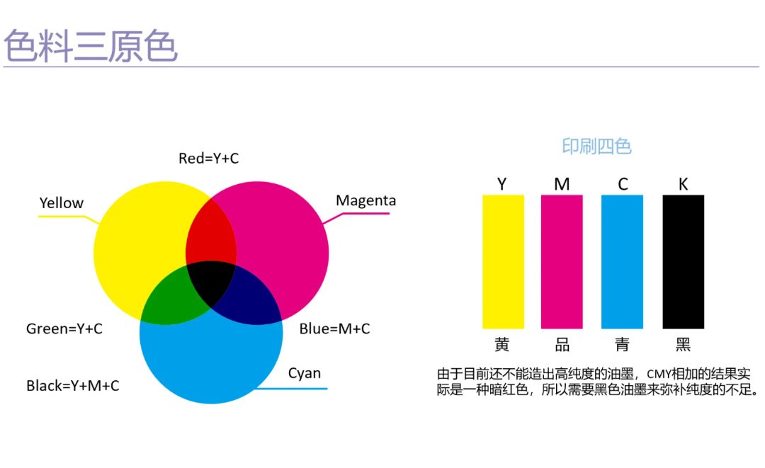 cmyk是印刷的什么原理
