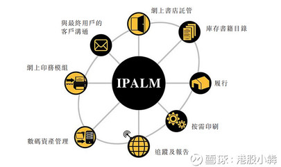 港股ipo为什么要印刷商