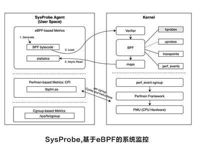 印刷纸张种类堆塔怎么