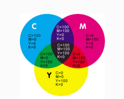 cmyk是印刷的什么原理