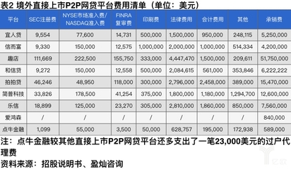 港股ipo为什么要印刷商