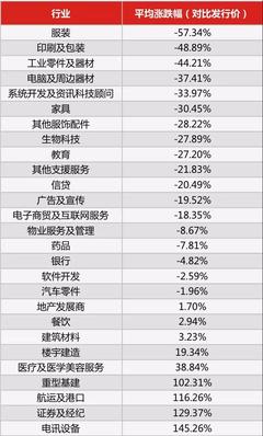 港股ipo为什么要印刷商