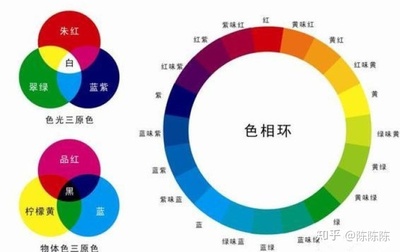 cmyk是印刷的什么原理