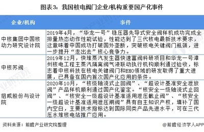 阀门产品设计需要哪些资质