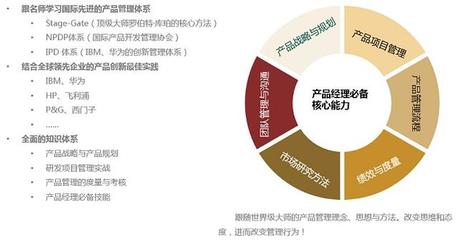 产品设计的核心是什么
