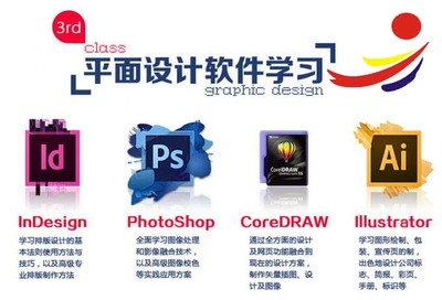 产品设计用什么平面软件