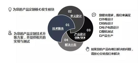 产品设计的核心是什么