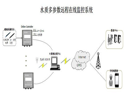 远程印刷系统怎么用