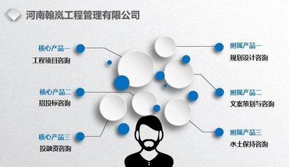 产品设计的核心是什么
