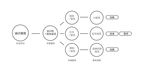 产品设计的核心是什么