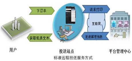 远程印刷系统怎么用