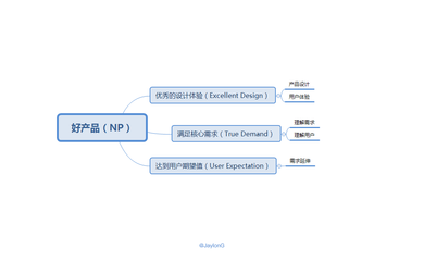 产品设计的核心是什么