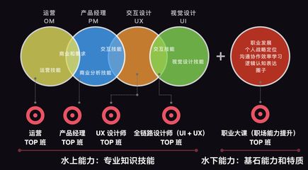 产品设计的核心是什么