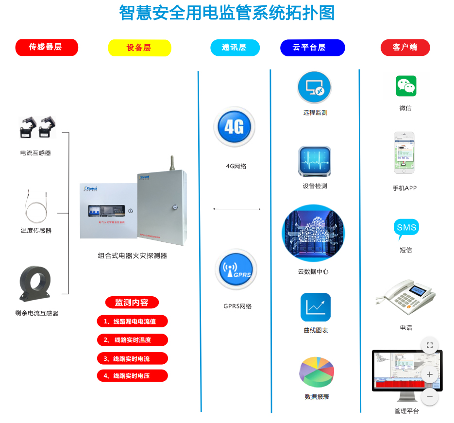 远程印刷系统怎么用