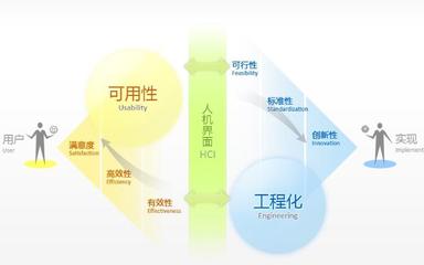 产品设计的核心是什么