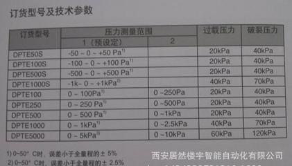 丝袜小型印刷机怎么用