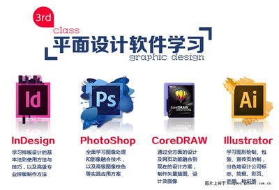 产品设计用什么平面软件