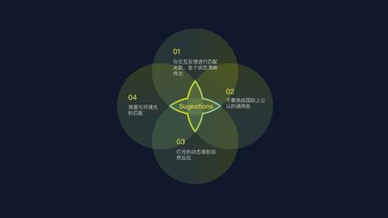 产品设计的核心是什么