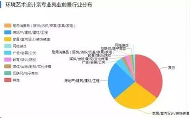建筑设计就业前景