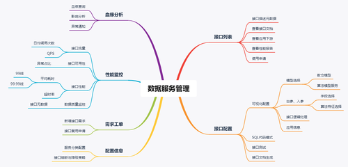 产品设计的核心是什么