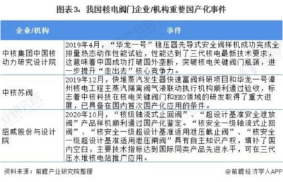 阀门产品设计需要哪些资质