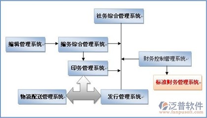 软件设计方法有哪些