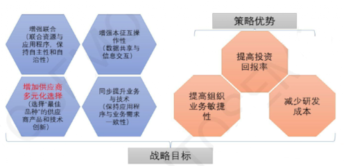 软件设计方法有哪些