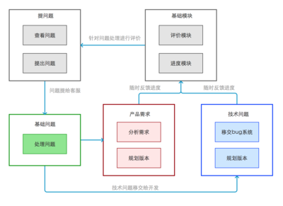 软件设计方法有哪些