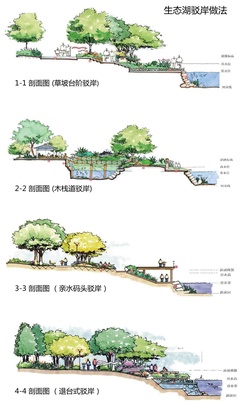 基于什么理论的景观设计