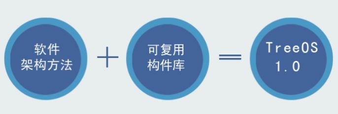 软件设计方法有哪些