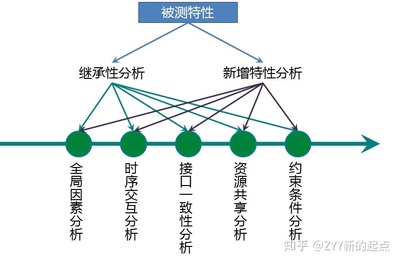 软件设计方法有哪些