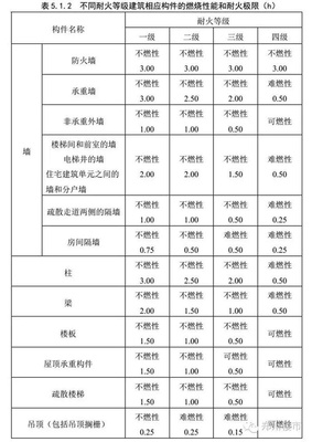 楼房建筑设计承重怎么算