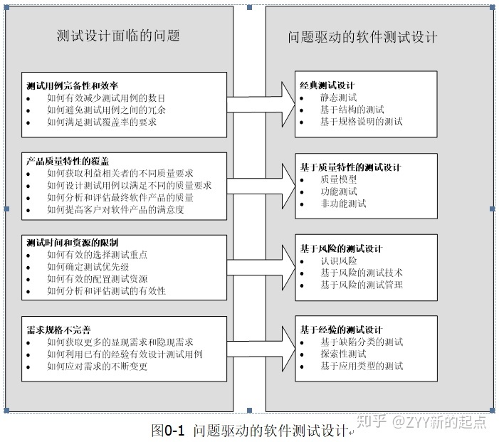 软件设计方法有哪些