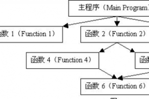 面向过程的程序设计语言是
