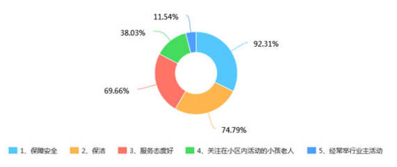 园林设计需要调查什么