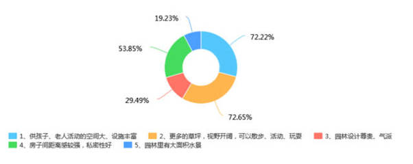 园林设计需要调查什么