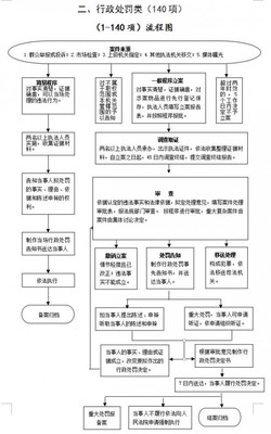 什么是印刷业分立经营